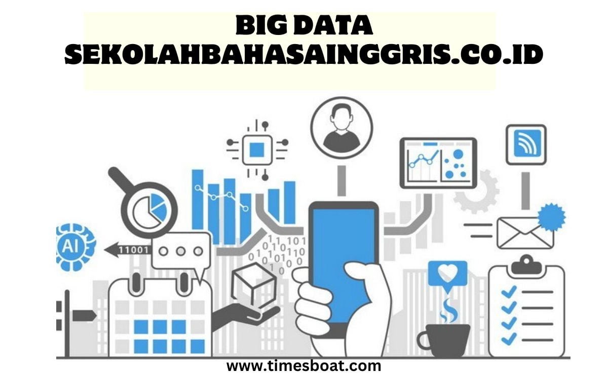 big data sekolahbahasainggris.co.id